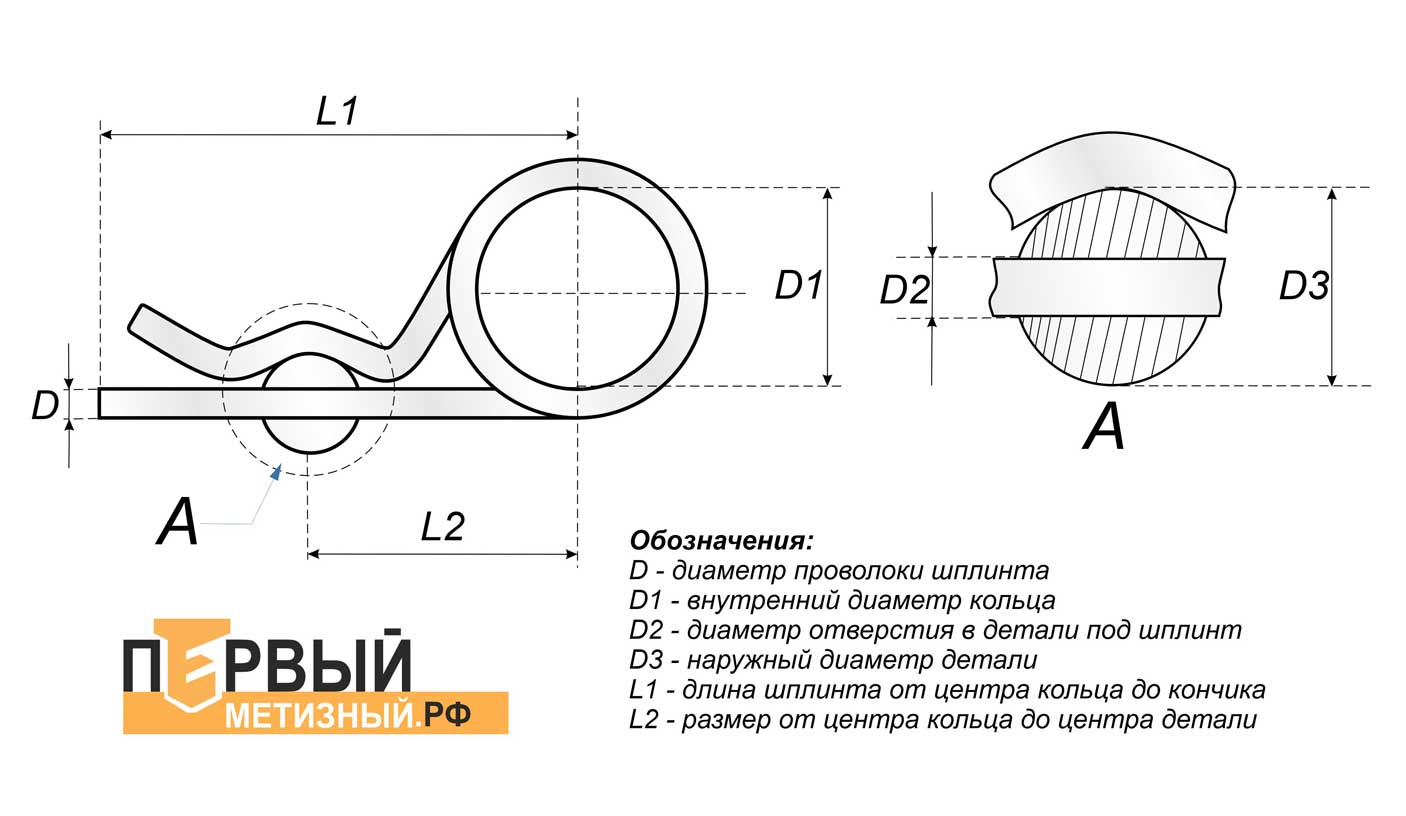 Схема размеров шплинтов DIN 11024 Form D
